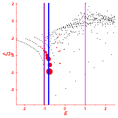 Peres lattice <J3>